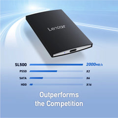 Lexar SL500 1 TB Portable SSD - USB 3.2 Gen 2x2 | Up to 2000MB/s | For PC, Mac, iPhone, Camera